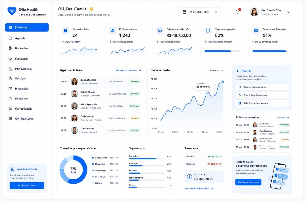 Dashboard Olie Health