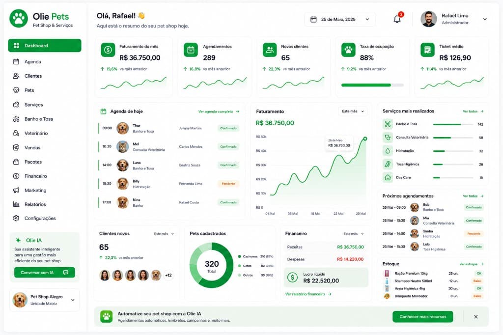 Dashboard Olie Pets